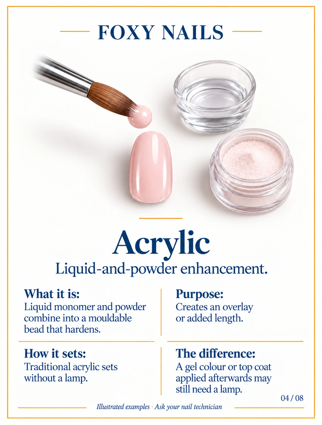 Illustrative application cue for Acrylic