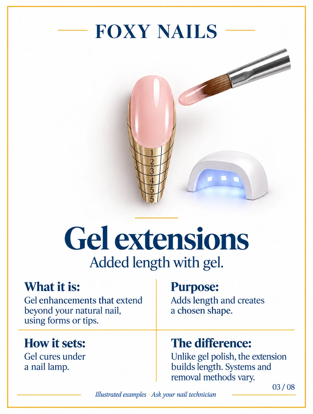 Illustrative application cue for Gel extensions